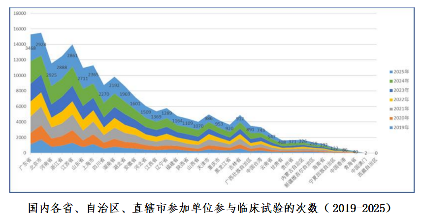重磅！国家药监局药审中心发布《中国新药注册临床试验进展年度报告（2025年）》(图18)
