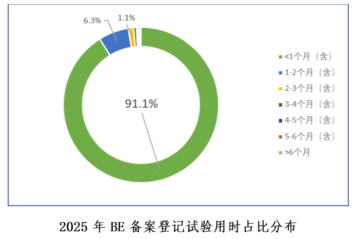 重磅！国家药监局药审中心发布《中国新药注册临床试验进展年度报告（2025年）》(图22)