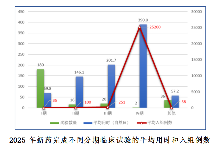 重磅！国家药监局药审中心发布《中国新药注册临床试验进展年度报告（2025年）》(图27)