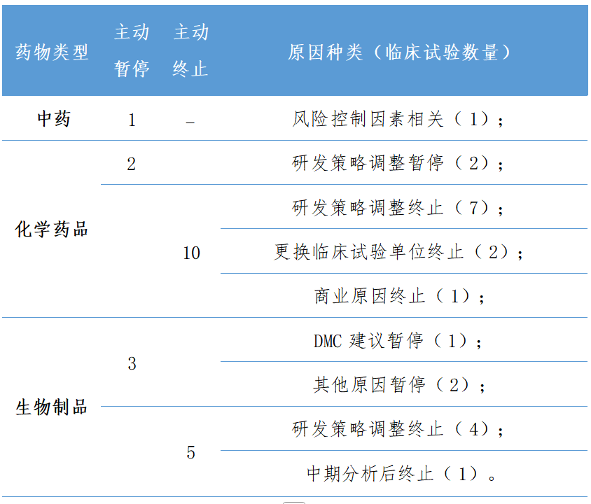 重磅！国家药监局药审中心发布《中国新药注册临床试验进展年度报告（2025年）》(图28)