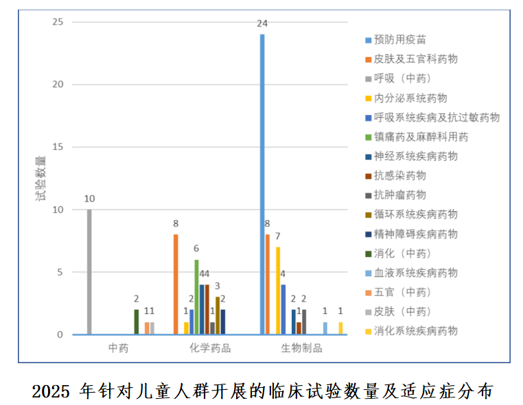 重磅！国家药监局药审中心发布《中国新药注册临床试验进展年度报告（2025年）》(图34)