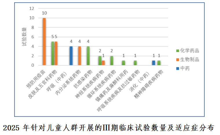 重磅！国家药监局药审中心发布《中国新药注册临床试验进展年度报告（2025年）》(图35)