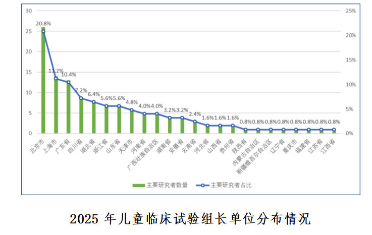 重磅！国家药监局药审中心发布《中国新药注册临床试验进展年度报告（2025年）》(图36)