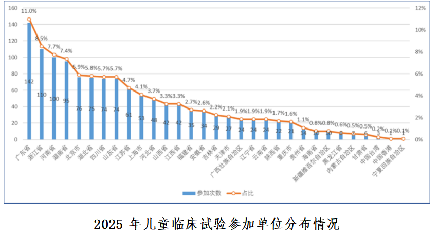 重磅！国家药监局药审中心发布《中国新药注册临床试验进展年度报告（2025年）》(图37)