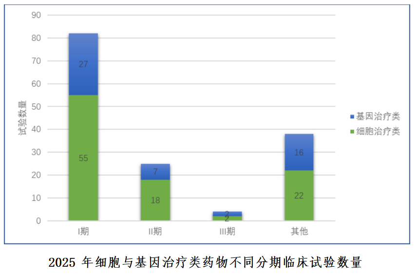 重磅！国家药监局药审中心发布《中国新药注册临床试验进展年度报告（2025年）》(图40)