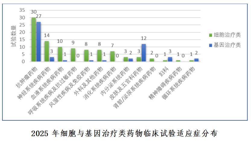 重磅！国家药监局药审中心发布《中国新药注册临床试验进展年度报告（2025年）》(图41)