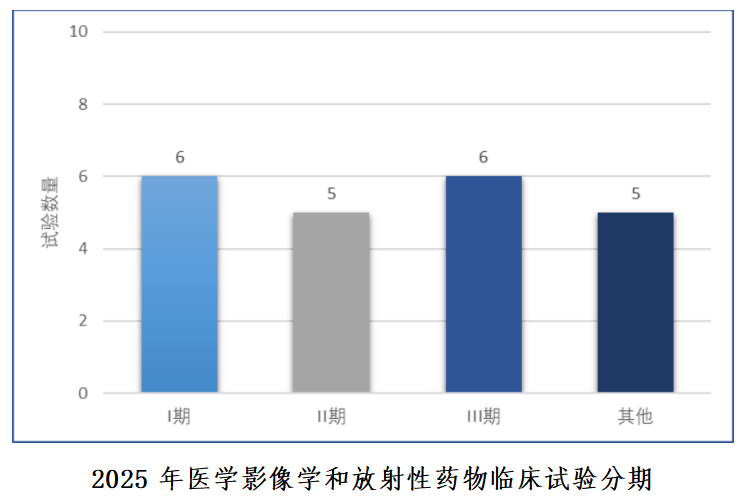重磅！国家药监局药审中心发布《中国新药注册临床试验进展年度报告（2025年）》(图43)