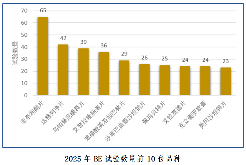 重磅！国家药监局药审中心发布《中国新药注册临床试验进展年度报告（2025年）》(图44)