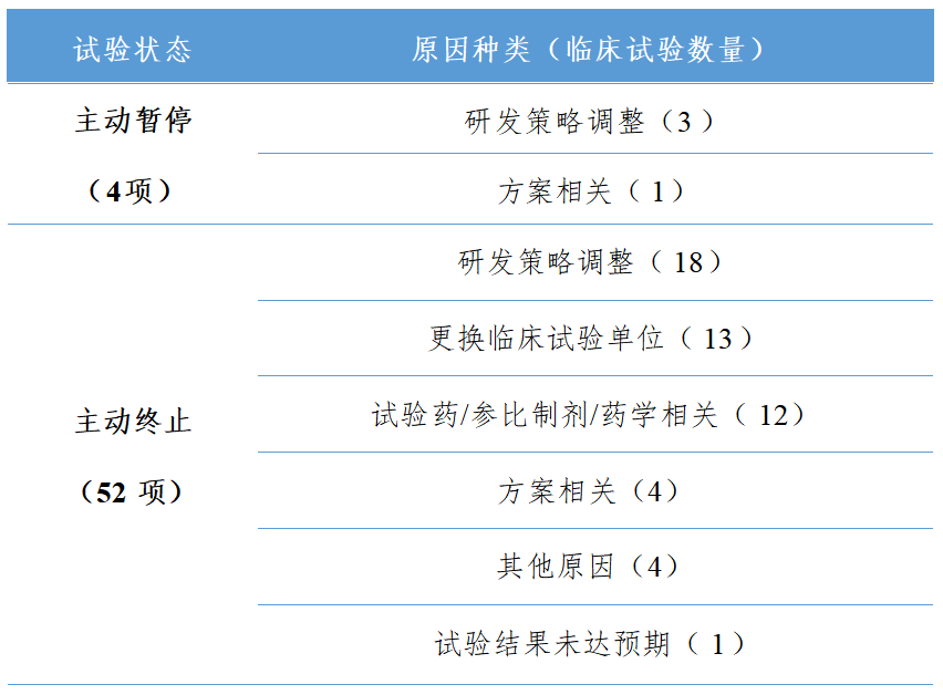 重磅！国家药监局药审中心发布《中国新药注册临床试验进展年度报告（2025年）》(图45)