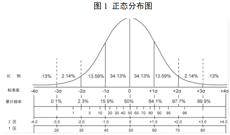 基于高通量测序法的胎儿染色体非整倍体(T21、T18、T13)检测试剂盒注册审查指导原则(2026年修订版)(图3) 基于高通量测序法的胎儿染色体非整倍体(T21、T18、T13)检测试剂盒注册审查指导原则(2026年修订版)(图3)