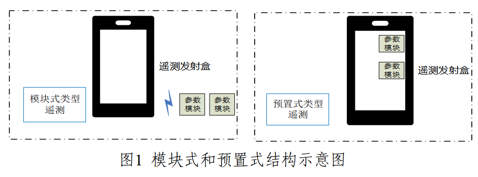 遥测监护系统注册审查指导原则(2026年最新版)(图1) 遥测监护系统注册审查指导原则(2026年最新版)(图1)