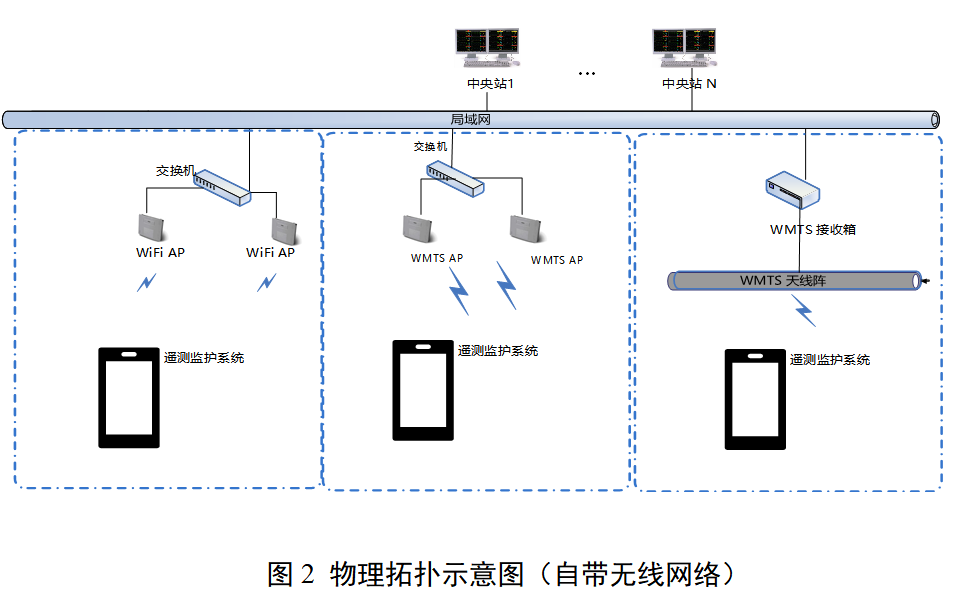 遥测监护系统注册审查指导原则(2026年最新版)(图2) 遥测监护系统注册审查指导原则(2026年最新版)(图2)