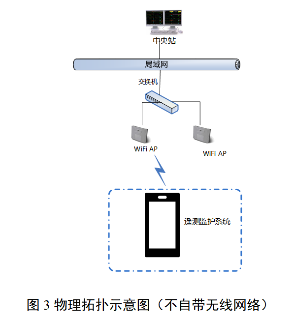 遥测监护系统注册审查指导原则(2026年最新版)(图3) 遥测监护系统注册审查指导原则(2026年最新版)(图3)