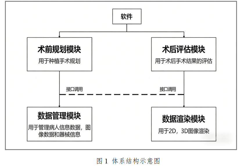 牙科种植计划软件注册审查指导原则(2026年最新版)(图1) 牙科种植计划软件注册审查指导原则(2026年最新版)(图1)