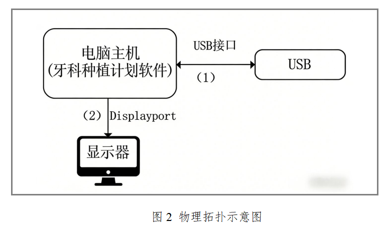牙科种植计划软件注册审查指导原则(2026年最新版)(图2) 牙科种植计划软件注册审查指导原则(2026年最新版)(图2)