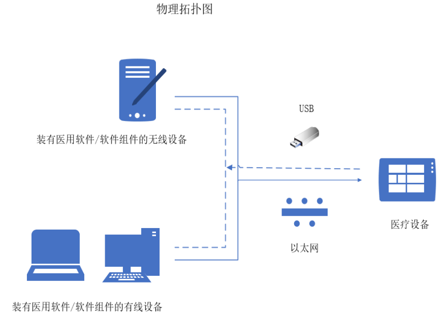 牙科种植计划软件注册审查指导原则(2026年最新版)(图6) 牙科种植计划软件注册审查指导原则(2026年最新版)(图6)
