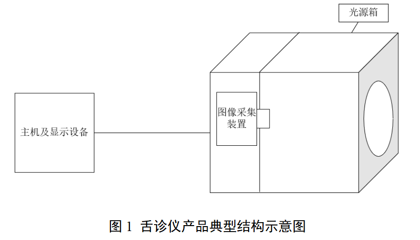 中医舌诊仪产品注册审查指导原则(2026年最新版)(图1) 中医舌诊仪产品注册审查指导原则(2026年最新版)(图1)