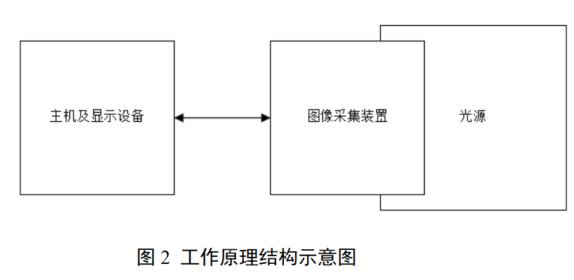 中医舌诊仪产品注册审查指导原则(2026年最新版)(图2) 中医舌诊仪产品注册审查指导原则(2026年最新版)(图2)
