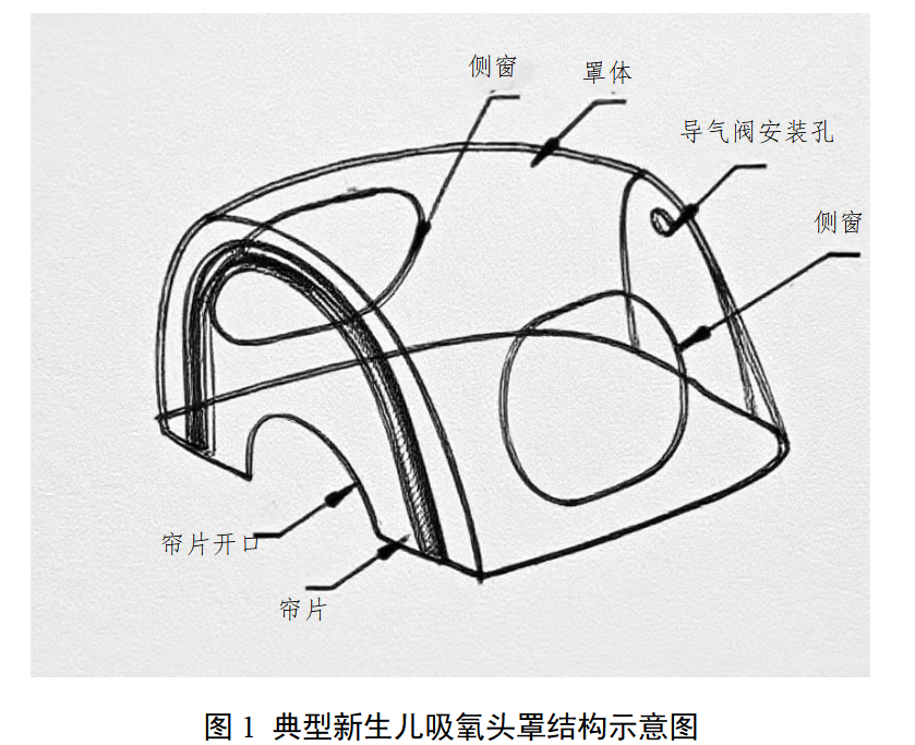 新生儿吸氧头罩注册审查指导原则(2026年最新版)(图1) 新生儿吸氧头罩注册审查指导原则(2026年最新版)(图1)