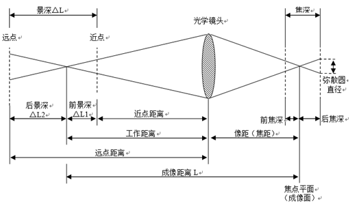 电子阴道显微镜注册审查指导原则(2026年修订版)(图5) 电子阴道显微镜注册审查指导原则(2026年修订版)(图5)