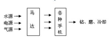 牙科手机注册审查指导原则(2026年修订版)(图2) 牙科手机注册审查指导原则(2026年修订版)(图2)