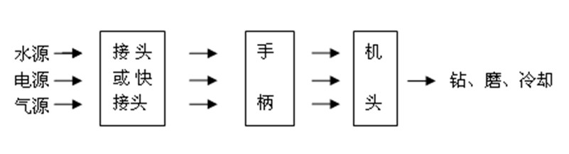 牙科手机注册审查指导原则(2026年修订版)(图1) 牙科手机注册审查指导原则(2026年修订版)(图1)