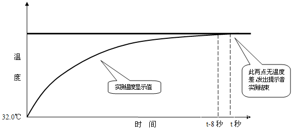 医用电子体温计注册审查指导原则（2026年修订版）(图1)