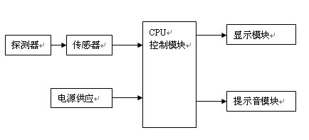 医用电子体温计注册审查指导原则（2026年修订版）(图3)