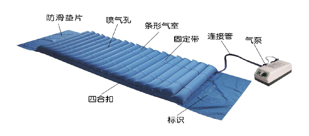 防褥疮(压疮)气床垫注册审查指导原则(2026年修订版)(图1) 防褥疮(压疮)气床垫注册审查指导原则(2026年修订版)(图1)