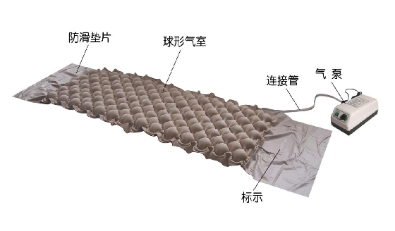 防褥疮(压疮)气床垫注册审查指导原则(2026年修订版)(图2) 防褥疮(压疮)气床垫注册审查指导原则(2026年修订版)(图2)