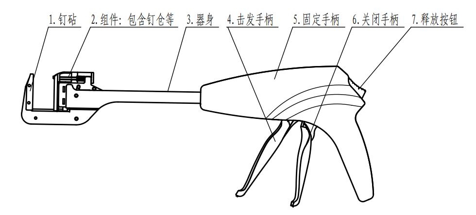 吻(缝)合器注册审查指导原则(2026年修订版)(图2) 吻(缝)合器注册审查指导原则(2026年修订版)(图2)