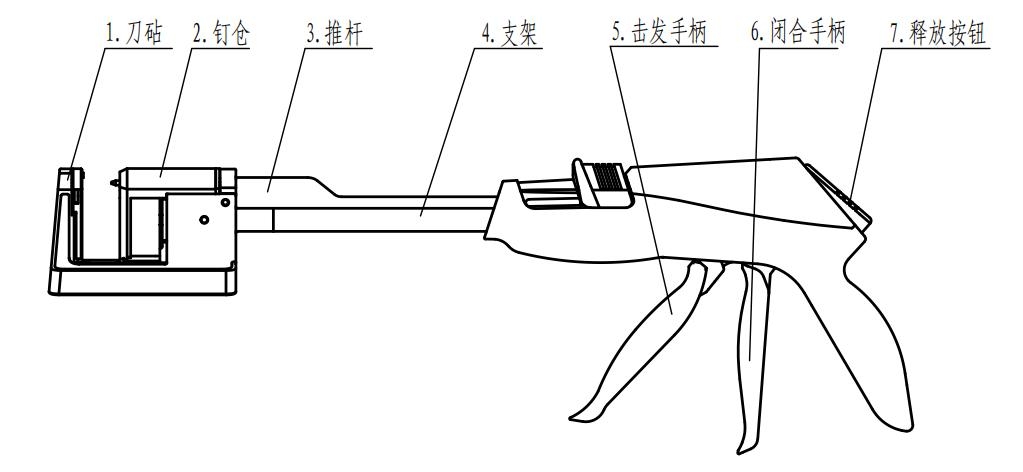 吻(缝)合器注册审查指导原则(2026年修订版)(图7) 吻(缝)合器注册审查指导原则(2026年修订版)(图7)