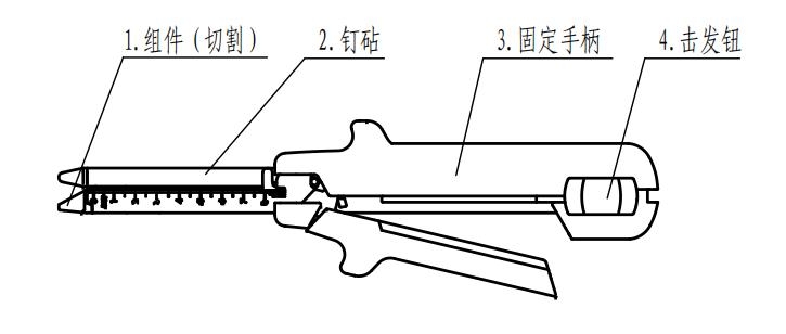 吻(缝)合器注册审查指导原则(2026年修订版)(图4) 吻(缝)合器注册审查指导原则(2026年修订版)(图4)