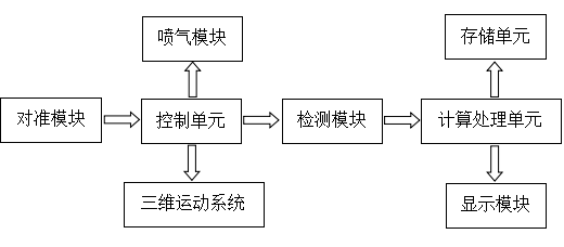 眼压计注册技术审查指导原则（2026年修订版）(图2)
