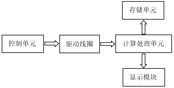 眼压计注册技术审查指导原则（2026年修订版）(图3)