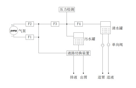 电动洗胃机注册审查指导原则(2026年修订版)(图1) 电动洗胃机注册审查指导原则(2026年修订版)(图1)