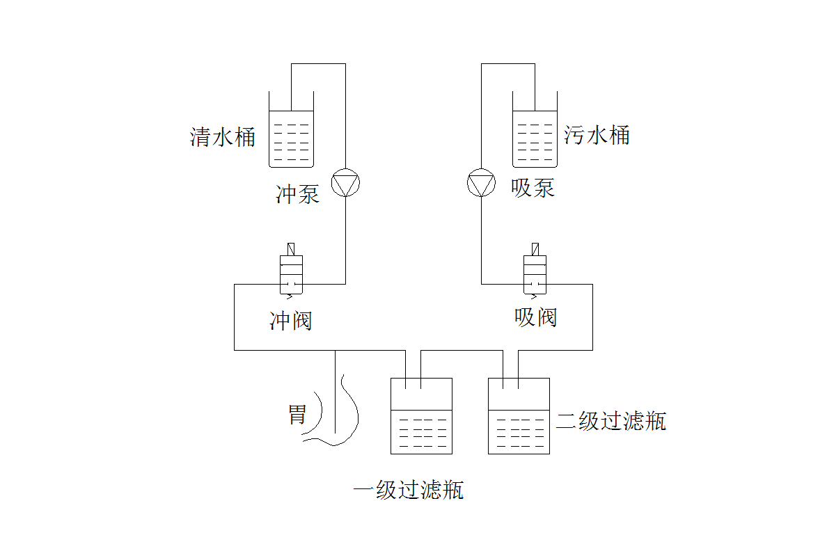 电动洗胃机注册审查指导原则(2026年修订版)(图2) 电动洗胃机注册审查指导原则(2026年修订版)(图2)
