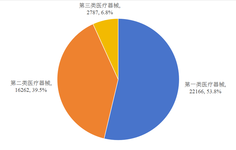 全国第一！广东省2025年医疗器械注册年度报告来了！(图1)