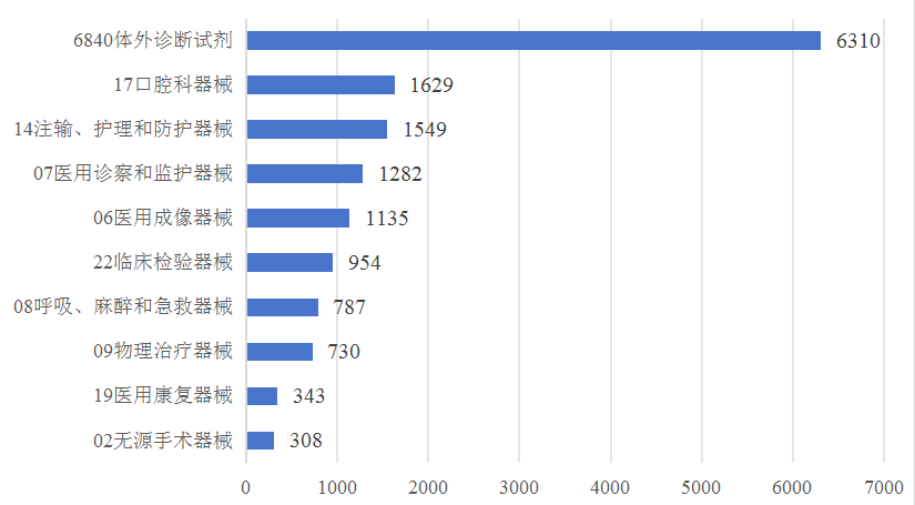 全国第一！广东省2025年医疗器械注册年度报告来了！(图4)