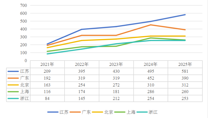 全国第一！广东省2025年医疗器械注册年度报告来了！(图7)