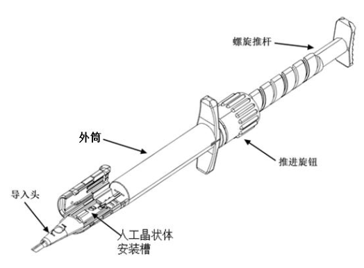 人工晶状体植入器注册审查指导原则(征求意见稿)-2026年最新版(图1) 人工晶状体植入器注册审查指导原则(征求意见稿)-2026年最新版(图1)