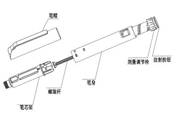 笔式注射器注册审查指导原则(征求意见稿)-2026年最新版(图1) 笔式注射器注册审查指导原则(征求意见稿)-2026年最新版(图1)