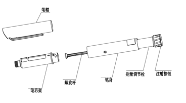 笔式注射器注册审查指导原则(征求意见稿)-2026年最新版(图2) 笔式注射器注册审查指导原则(征求意见稿)-2026年最新版(图2)