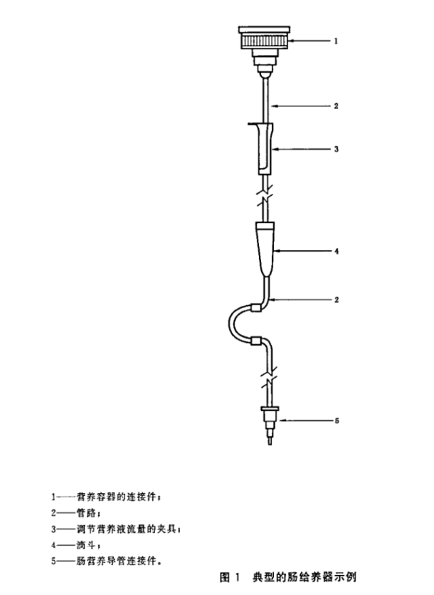 肠营养器产品注册审查指导原则(征求意见稿)-2026年最新版(图1) 肠营养器产品注册审查指导原则(征求意见稿)-2026年最新版(图1)