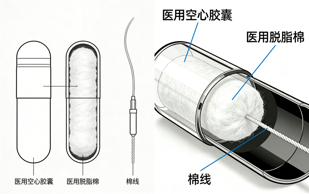 胃隐血采集器具注册审查指导原则(征求意见稿)-2026年最新版(图1) 胃隐血采集器具注册审查指导原则(征求意见稿)-2026年最新版(图1)