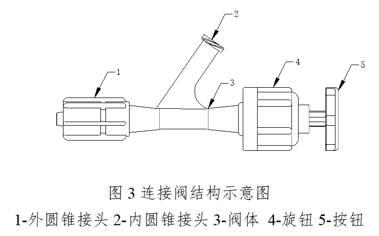 连接阀注册审查指导原则（征求意见稿）（2026年最新版）(图3)