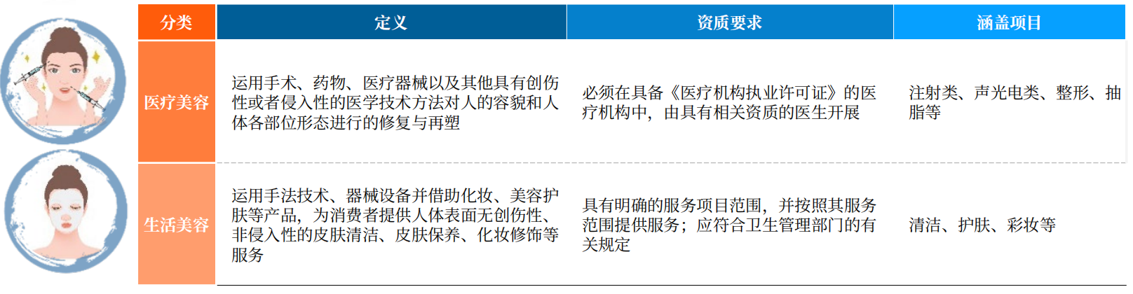 2025年度医疗美容与医美注射类产品及产业链研究(图1)