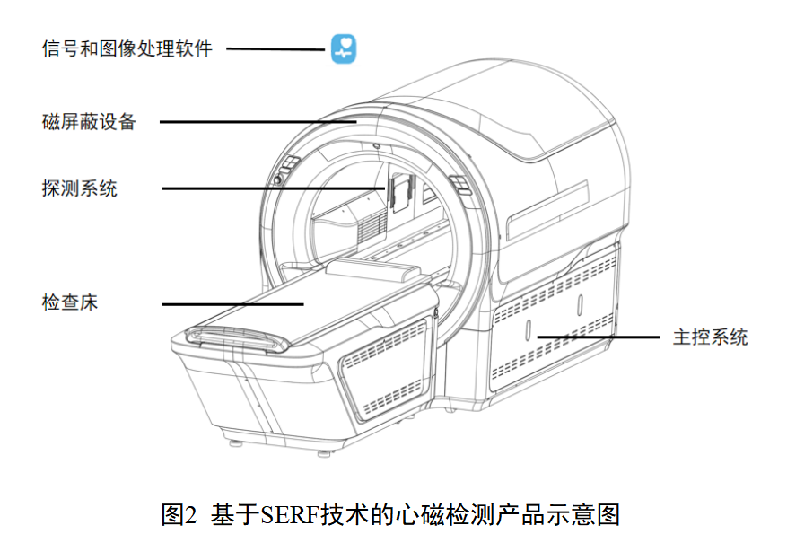 心磁信号采集设备注册审查指导原则(2026年版)(图2) 心磁信号采集设备注册审查指导原则(2026年版)(图2)