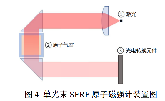 心磁信号采集设备注册审查指导原则(2026年版)(图4) 心磁信号采集设备注册审查指导原则(2026年版)(图4)