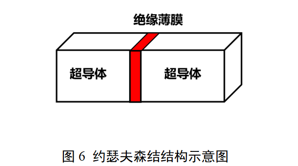 心磁信号采集设备注册审查指导原则(2026年版)(图6) 心磁信号采集设备注册审查指导原则(2026年版)(图6)